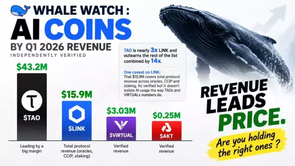Whale Factor