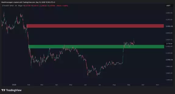 Wealthmanager