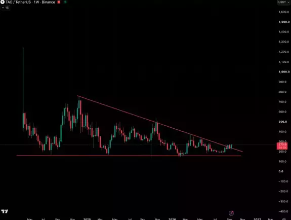 CRYPTOBOSS