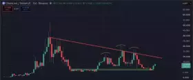 Market Watcher