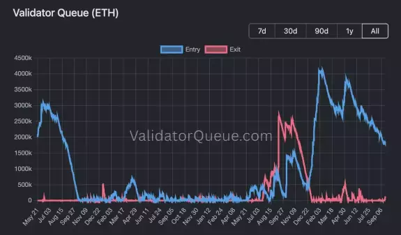 Crypto Rover