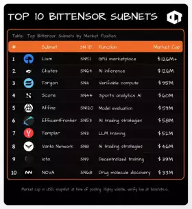 Our Crypto Talk