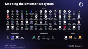 Our Crypto Talk