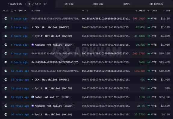 Lookonchain
