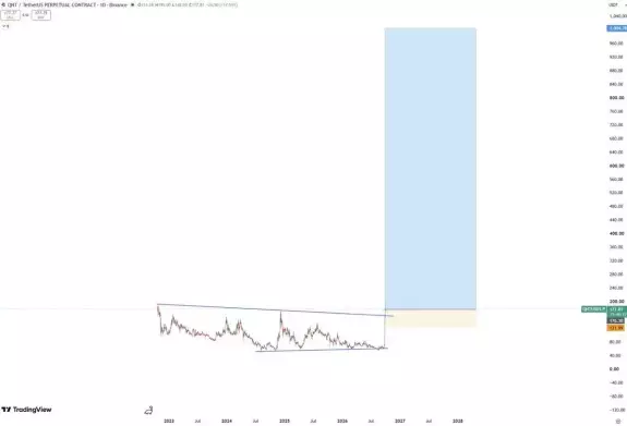 CRYPTO MASTER PRO