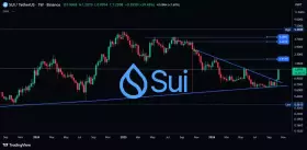 Sui Community💧