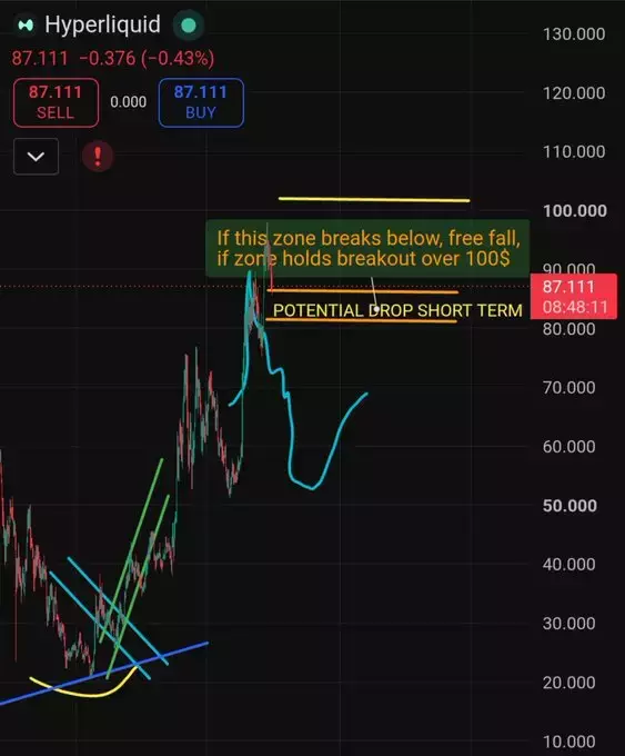 Crypto King👑💎