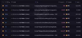 Lookonchain