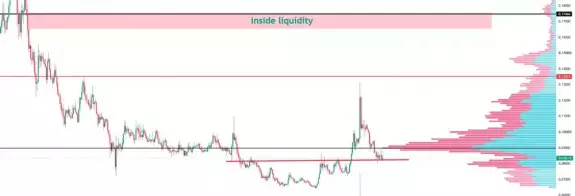 360Trader
