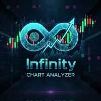 Infinity Chart Analyzer