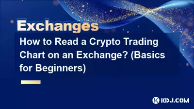Wie liest man ein Krypto-Handelsdiagramm an einer Börse? (Grundlagen für Anfänger)