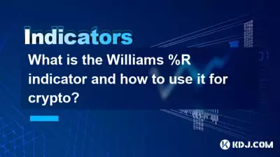 Was ist der Williams %R-Indikator und wie wird er für Krypto verwendet?