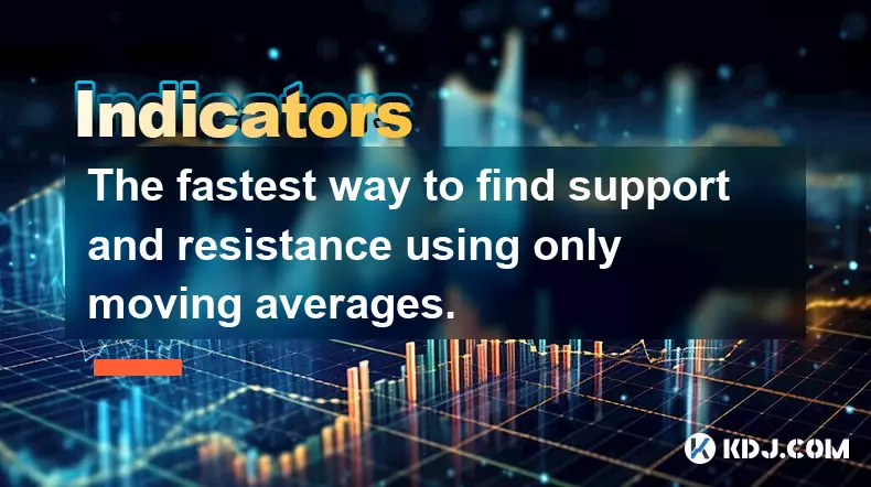 Der schnellste Weg, Unterstützung und Widerstand nur mithilfe gleitender Durchschnitte zu finden.
