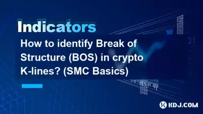 How to identify Break of Structure (BOS) in crypto K-lines? (SMC Basics)