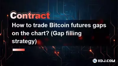 How to trade Bitcoin futures gaps on the chart? (Gap filling strategy)