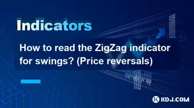 Wie liest man den ZigZag-Indikator für Schwankungen? (Preisumkehrungen)