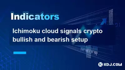 Le cloud Ichimoku signale une configuration haussière et baissière de la cryptographie