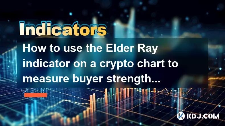 How to use the Elder Ray indicator on a crypto chart to measure buyer strength?