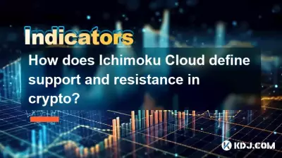 Wie definiert Ichimoku Cloud Unterstützung und Widerstand in Krypto?