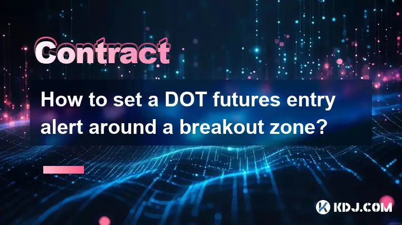 How to set a DOT futures entry alert around a breakout zone?