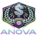 Anova World Token