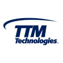 TTM Technologies Inc (Derivatives)